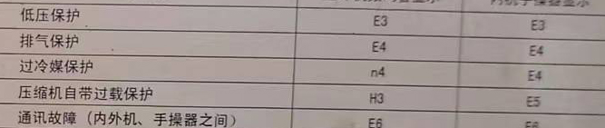 黄龙空调电话在哪里找